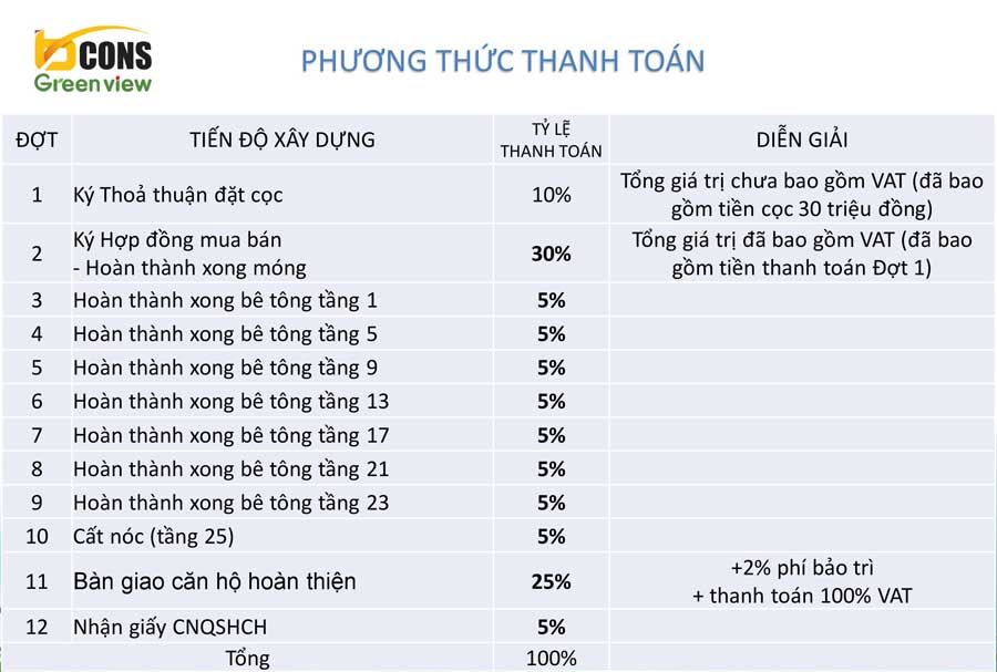 Phuong thuc thanh toan can ho Bcons Green View Binh Duong