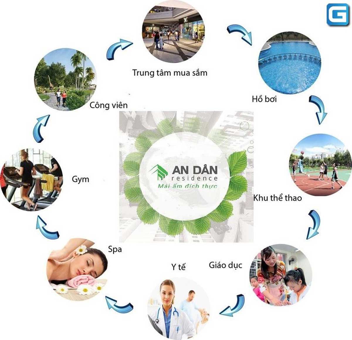 Tiện ích nội khu dự án An Dân Residence Thủ Đức